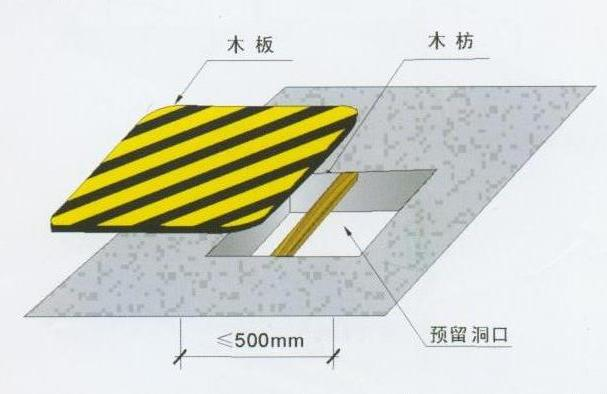安全保護(hù)，保護(hù)管理