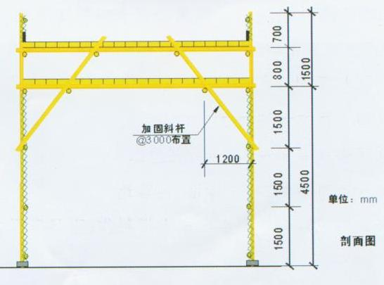 重慶廠房施工，重慶安全文明施工，重慶施工安全