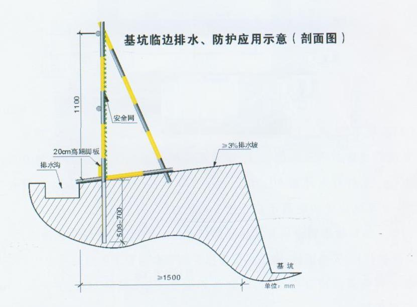 安全文明施工，五臨邊保護(hù)
