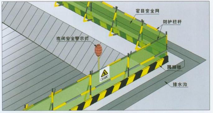 安全保護(hù)，保護(hù)管理