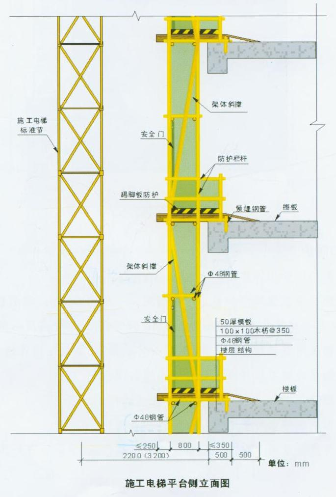 重慶廠房施工，重慶施工安全，重慶施工安全文明，重慶安全文明施工
