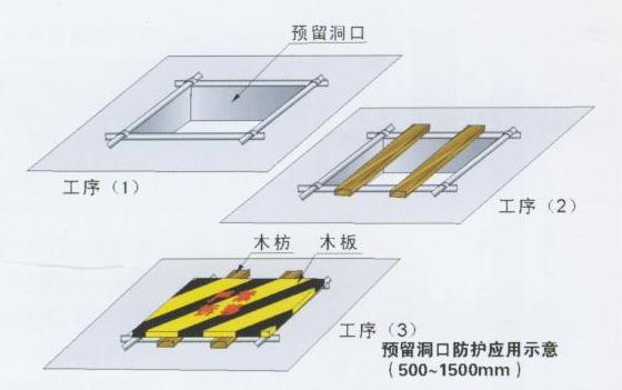 安全保護(hù)，保護(hù)管理